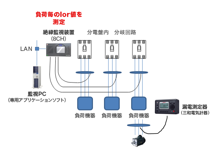 監視官常守朱 1から6フルセット コミック】監視官 常守朱(全6巻)セット | 全巻セットまとめ買い