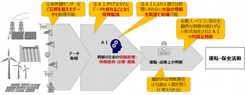スマート保安アクションプランの抜粋
